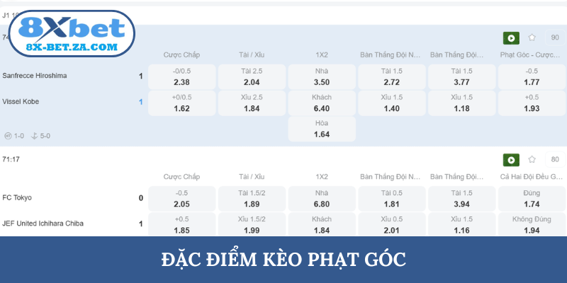 Đặc điểm kèo phạt góc